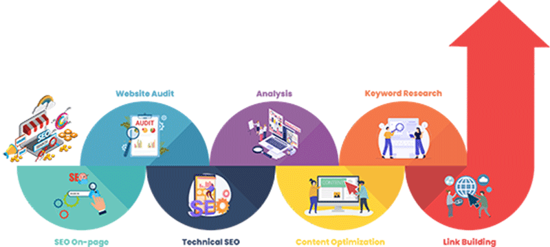 SEO Services in Pune